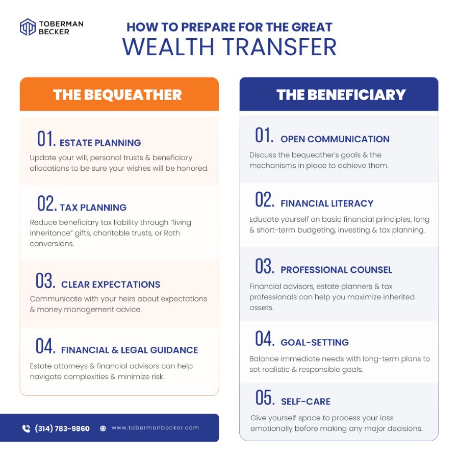 The  Trillion Great Wealth Transfer: Are Americans Prepared? | Citizens