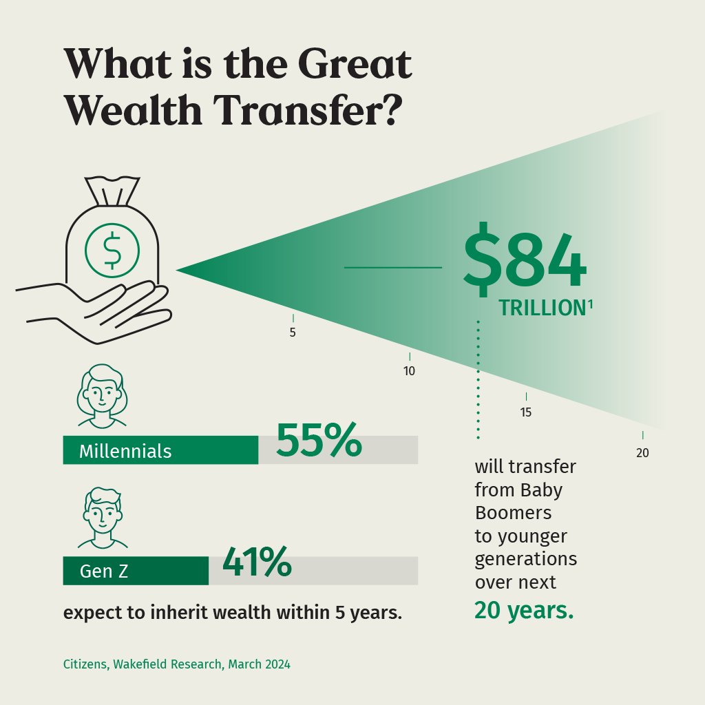 The Great Wealth Transfer: Why the Next Generation Needs More Than Just ...