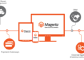 Benefits Derived from Magento Ecommerce Development Quickly!