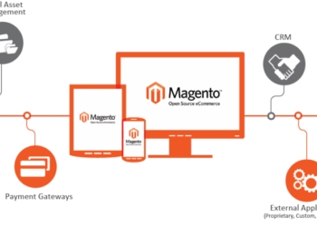Benefits Derived from Magento Ecommerce Development Quickly!