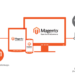 Benefits Derived from Magento Ecommerce Development Quickly!
